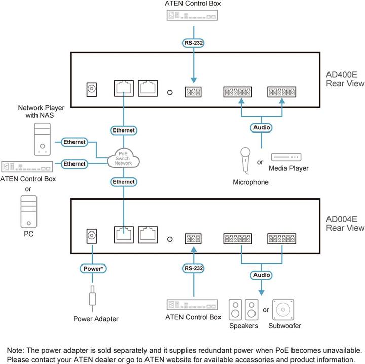 Nutritional values and ingredients Aten KVM extender systems
