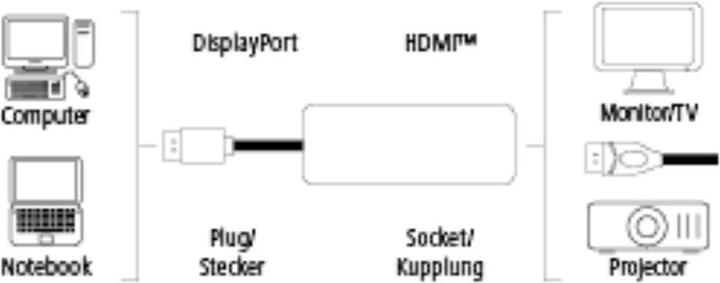 Produktbild Hama DP zu (HDMI, 10 cm)
