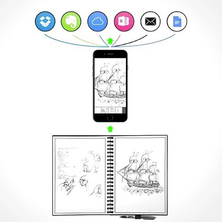 Produktbild Dreiklang-be smart Dreiklang wiederbeschreibbares Notizbuch Schreibblock,DIN A4, liniert, mit iOS/Android App in die (A4, Liniert)