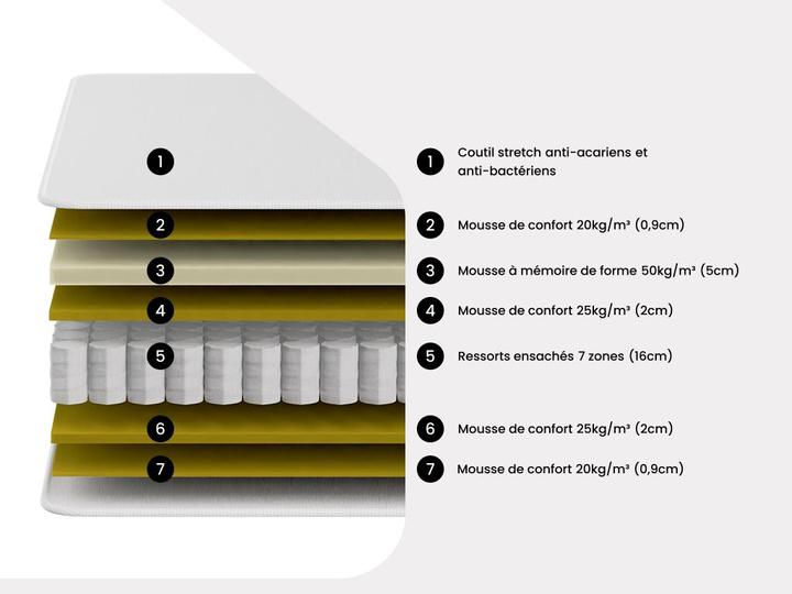 Actual product image Dreamea Marquis (160 x 200 cm, Spring core)