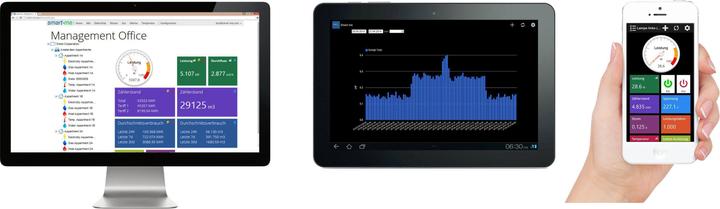 Produktbild Smart-me Kamstrup Modul