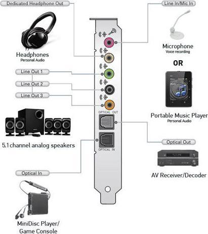 Produktbild Creative Sound Blaster Recon3D (PCI-E x1)