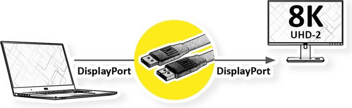 Actual product image Value Displayport Cables v1.4 (3 m, DisplayPort)