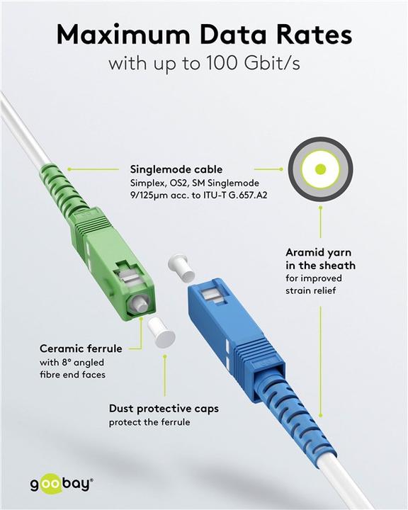 Produktbild Goobay Glasfaserkabel FTTH, Singlemode OS2 White, weiss Simplex, 30 m (S/UTP, CAT6, 30 m)