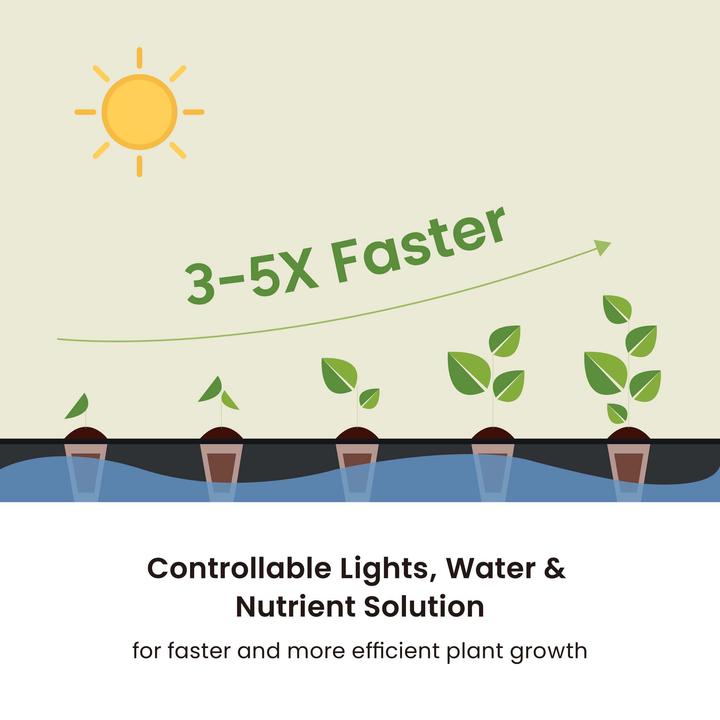 Produktbild Wiltec Indoor Gartensystem weiss Kräutergarten Mini Garten für drinnen LED