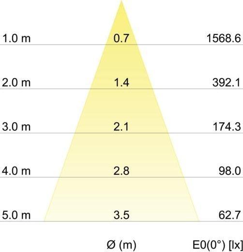 Produktbild Brumberg 12035554 (840 lm)