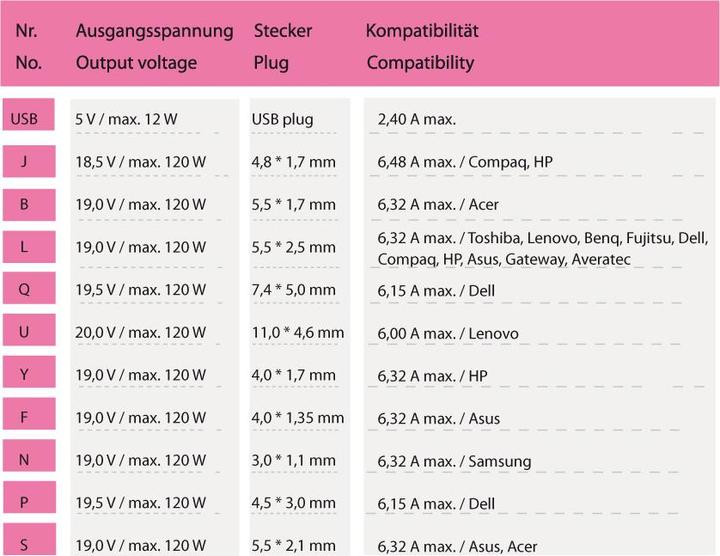 Produktbild LC-Power Netzteil NB Notebook-Netzteil LC-NB-PRO-120 (120 W)
