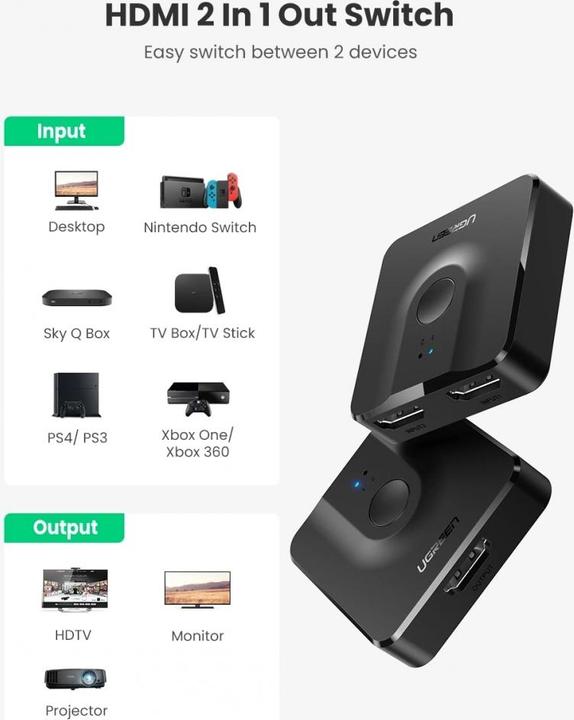 Produktbild Ugreen Bi-Directional