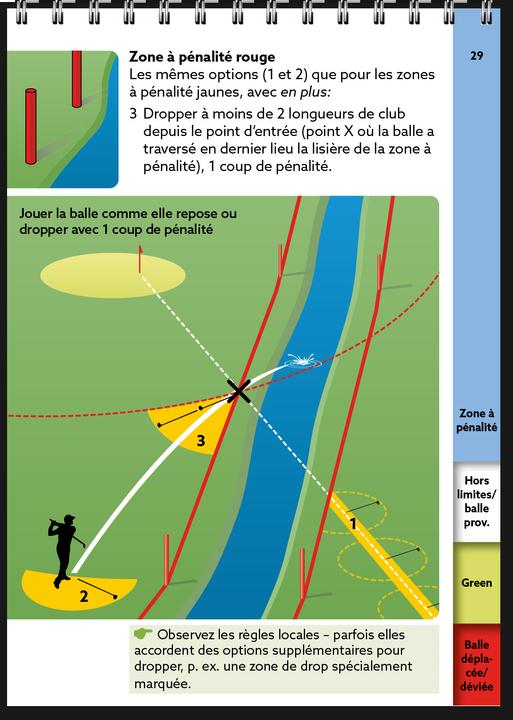 Image du produit Règles de golf, l'essentiel 2023-2026 (Français, Yves C. Sound That, 2023)