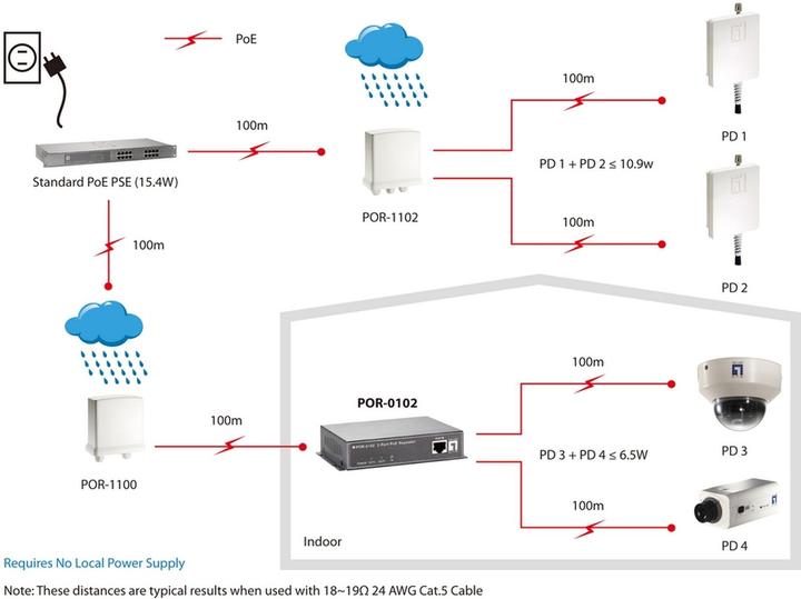 Image du produit LevelOne POR-0102 : Extender PoE 2xRJ45,100m (Rallonge)