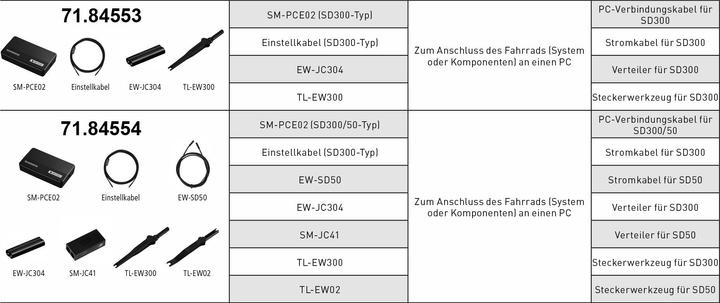Produktbild Shimano Diagnosegerät Set SM-PCE02 Di2 (SM-PCE02,EW-SD50,EW-SD300,EW-JC304,TL-E