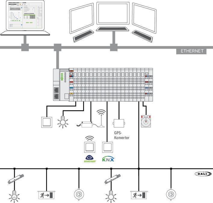 Actual product image Wago 2759-2102/271-1000 Visualisation Lighting Management M Single licence