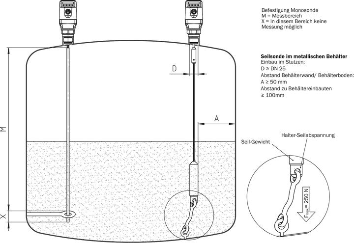 Actual product image Sick Fill level sensor
