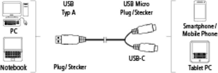 Produktbild Hama 2in1-Micro-USB-Kabel mit USB-C-Adapter (1 m, USB 2.0)