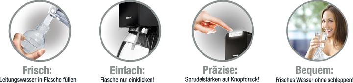 Produktbild SodaStream Power