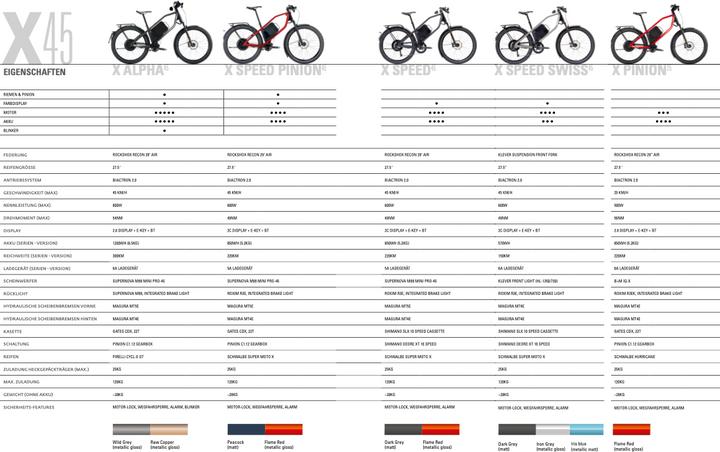 Produktbild Klever X Speed 850 Wh (63.50 cm)