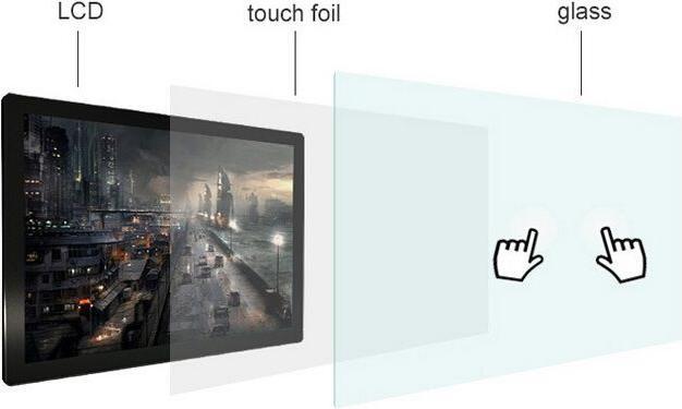 Image du produit DSS Film tactile 80", 30 points multi-touch