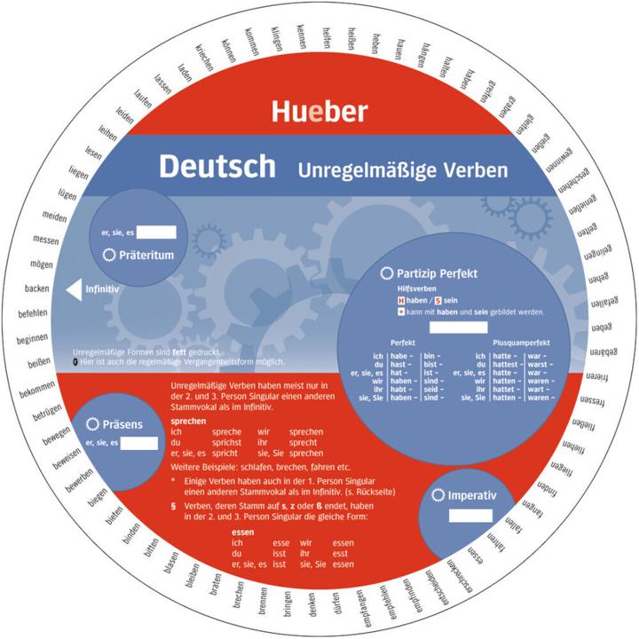 Immagine prodotto Wheel – Deutsch – Unregelmässige Verben (Tedesco, Collettività, 2024)