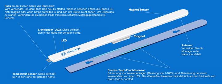 Produktbild Z-Wave SENEDRIP - STRIPS Wassersensor