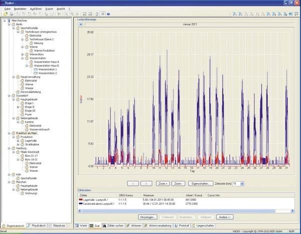 NZR VADEV C Système de lecture de compteurs à distance Module client/serveur 78020002