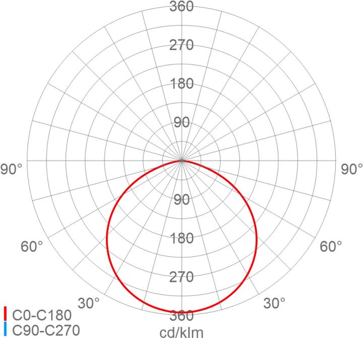 Produktbild Schuch ARB1 TEST H34010 0400 (29500 lm)