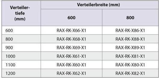 Nutritional values and ingredients Triton RAX-RK-X88-X1 - Roller set with reinforcement frame for 800x800 distribution board, load capacity 45