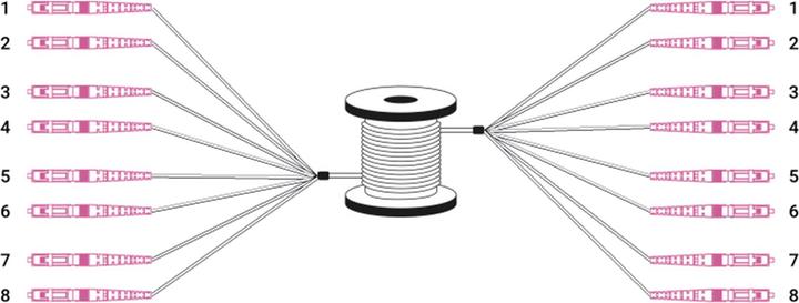 Actual product image Digitus Pre-assembled Fiberglass Universal Breakout Cable, Multi Mode OM4, 8 Fibers, LC/UPC - LC/UPC (LSOH, 50 m)