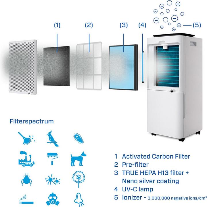 Produktbild Clean Air Optima CA-704 Smart (40 m², 10 l/24h)