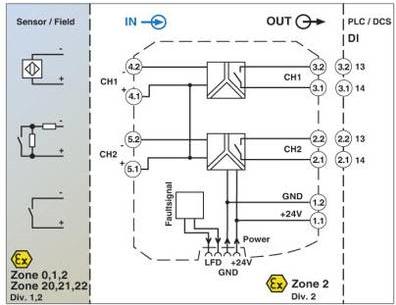 Image du produit Phoenix Contact Signal equr. Ex-I Iso 2 CH NAMUR SIL2
