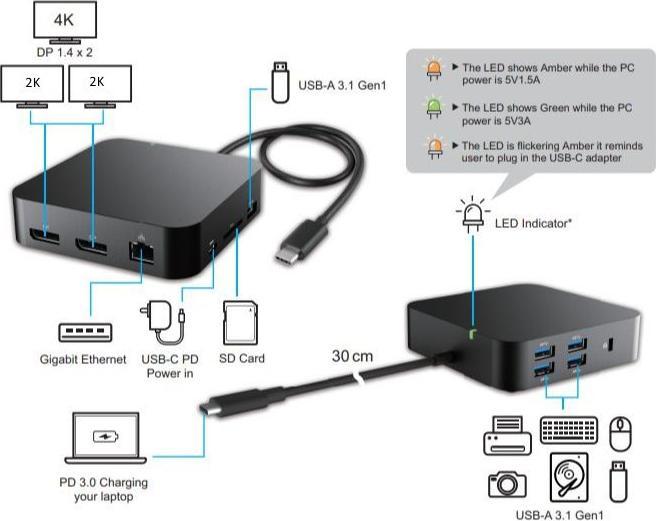Image du produit Gearlab Dual 2K Mini (USB-C, 5 Ports)