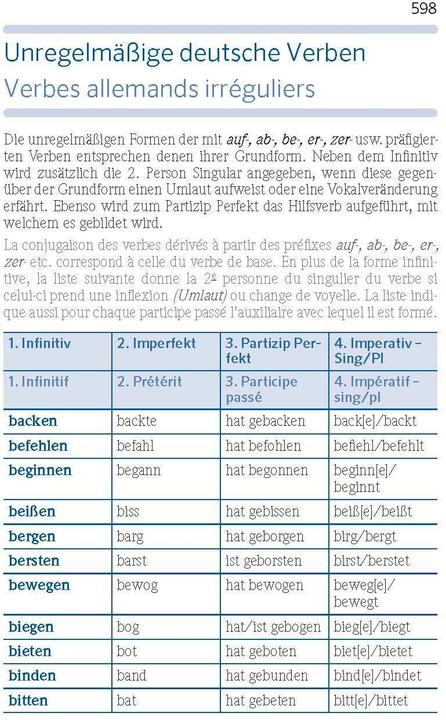 Image du produit Praxiswörterbuch Französisch (Allemand, Français, PONS, 2017)
