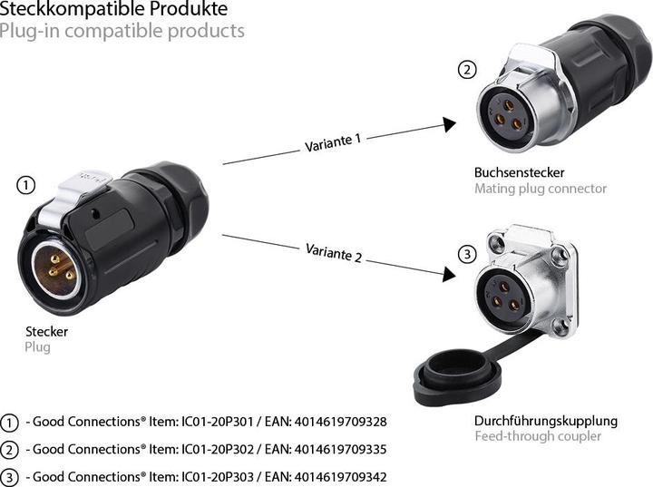 Produktbild Good Connections Industrie-Steckverbinder S1