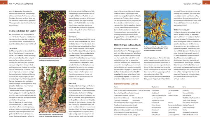 Produktbild Das grosse Handbuch Gartengestaltung (Deutsch, Barbara Resch, 2025)