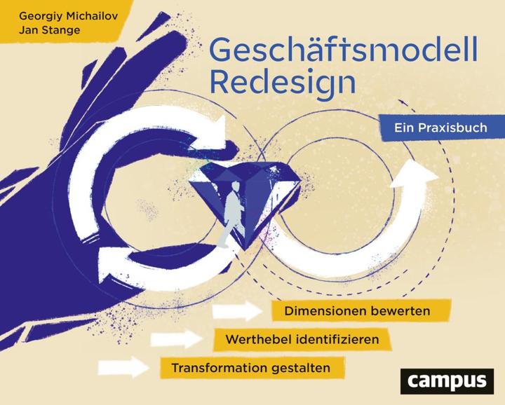 Image du produit Geschäftsmodell-Redesign (Allemand, Jan Stange, Georgiy Mikhailov, 2022)