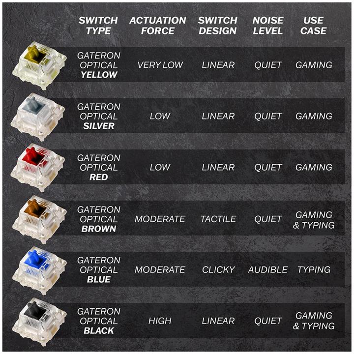 Image du produit HK Gaming GK61 US OPT rose/rouge (DE, Filaire)