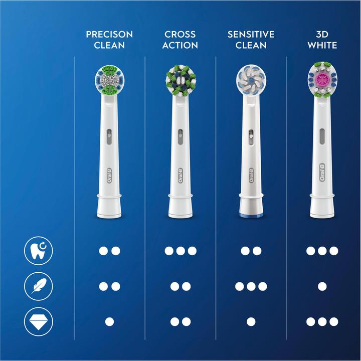 Immagine prodotto Oral-B Testine dello spazzolino elettrico CrossAction con tecnologia CleanMaximiser (10 x)