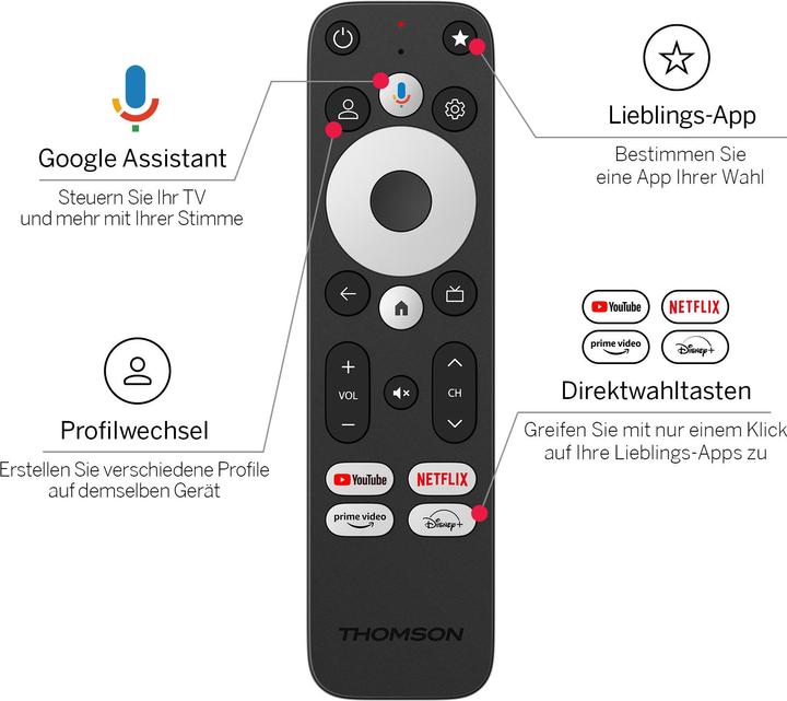 Actual product image Thomson Streaming Box Plus 270 (32 GB, Android 12)