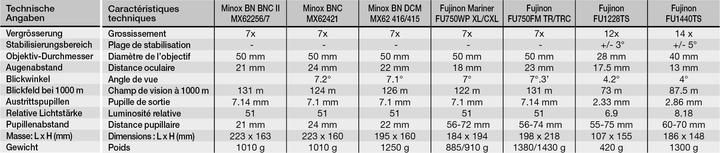 Actual product image Fujinon Binoculars 7x50 WP-XL (7 x, 50 mm)