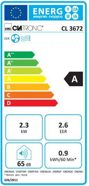 Etichetta energetica Clatronic cl 3672 (28 m², 8000 BTU/h)