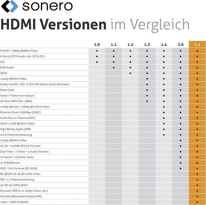 Produktbild Purelink sonero Premium Ultra High Speed HDMI 8K Kabel - 2,00m (2 m, HDMI)