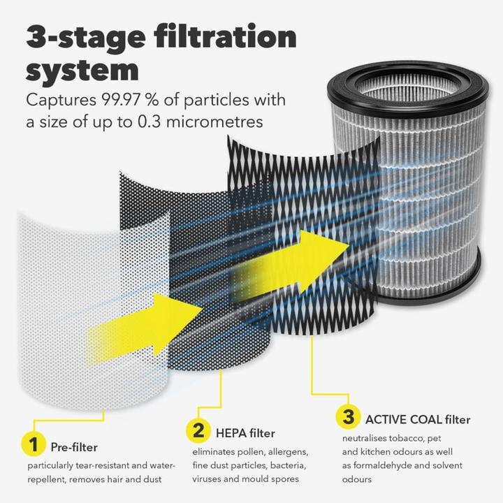 Actual product image Trotec 3-in-1 carbon HEPA filter (1 x)
