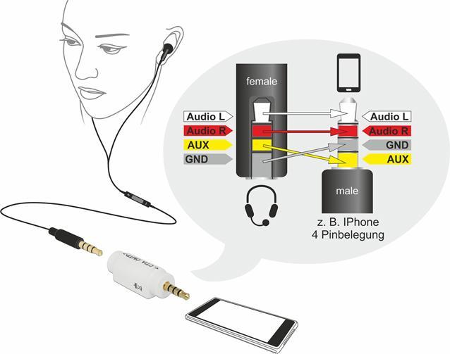 Produktbild Delock Adapter 3,5 mm 4 Pin Klinkenstecker > 3,5 mm 4 Pin Klinkenbuchse (Klinkenadapter)