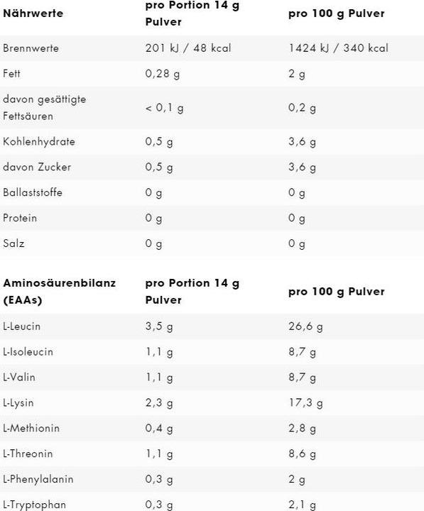 Nutritional values and ingredients ESN Eaa (1 Piece, Powder, 500 g)