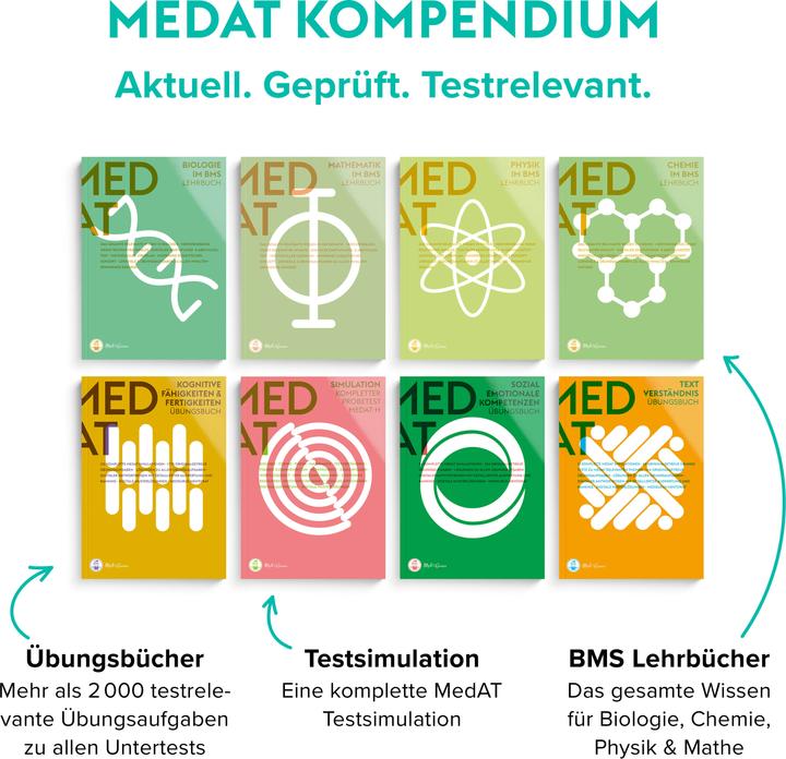 Produktbild MedAT 2024 Komplettpaket - Kompendium mit allen Büchern und E-Learning zur Vorbereitun (Deutsch, Constantin Lechner, Alexander Hetzel, Anselm Pfeiffer, 2023)