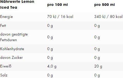 Nutritional values and ingredients ESN Isoclear (Lemon Iced Tea, 8 x)