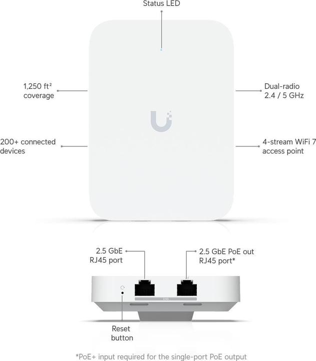 Actual product image Ubiquiti U7 In-Wall (4300 Mbit/s)