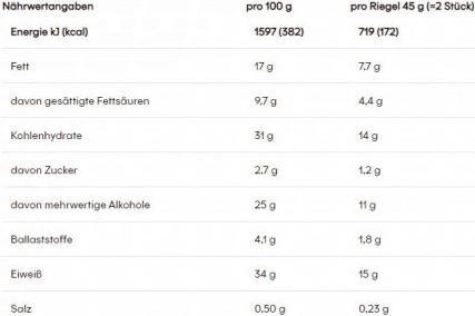Valeurs nutritives et ingrédients Powerbar Protein Nut2 (Chocolat au lait, Arachide, 12 pcs, 540 g)