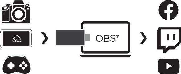 Actual product image Atomos Connect
