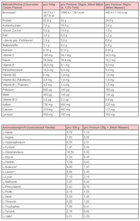 Valori nutrizionali e ingredienti Body Attack Extreme Whey Deluxe (2300g lattina) (Fragola, 1 pz., 2300 g)