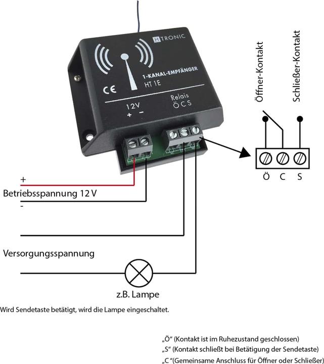 Nutritional values and ingredients H-Tronic 1-channel receiver HT1E 1618260 Radio frequency 868,35 MHz Switching capacity 230V/5A or 24VDC/5 A